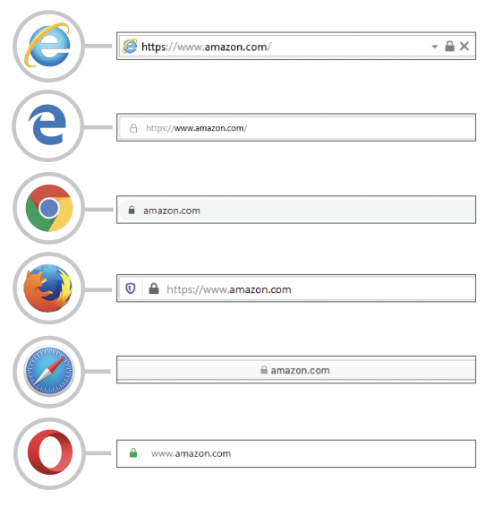 Hosting SSL certificate